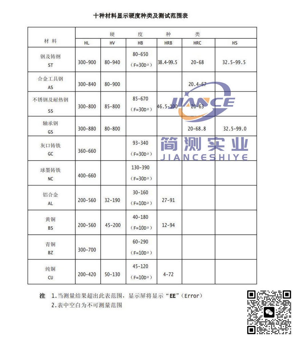 杰瑞HT-2000A里氏硬度计_界瑞洛氏硬度计_G&R硬度计