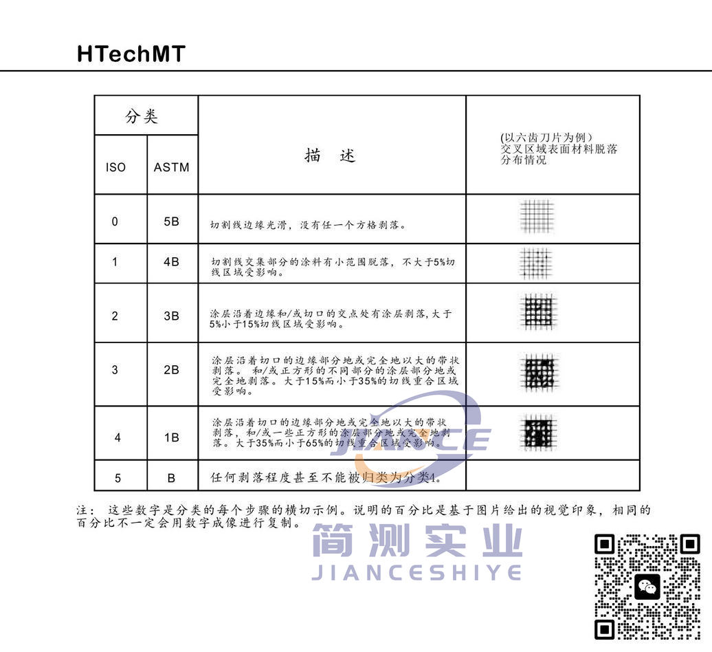 高科AT100-12B附着力割刀_HTechMT 附着力割刀_高科代理