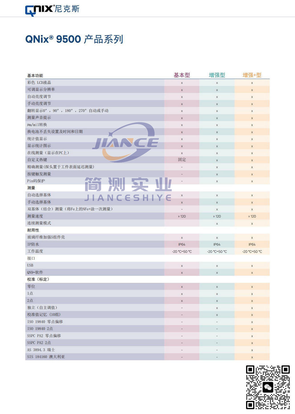 尼克斯 QNix9500涂层测厚仪_尼克斯代理_QNix售后维修