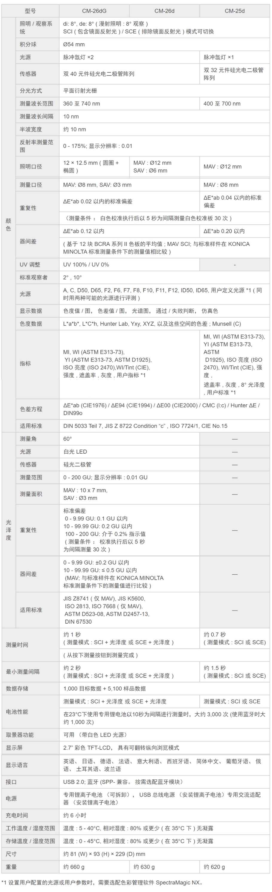 柯尼卡美能达CM-25d分光测色计